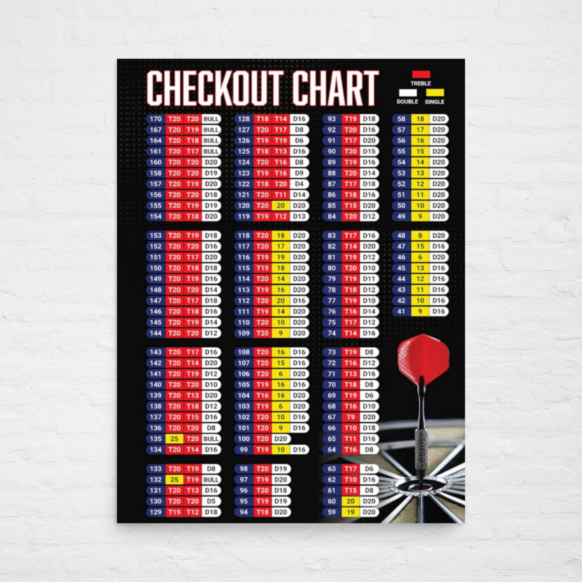 darts-poster-checkout-chart-dart-finish-chart-wall-art-home-decor-gift-for-dart-players-and-fans-darts-checkout-and-finishes-poster-etsy for Free Printable Dart Out Chart Darts Poster/ Checkout Chart/ Dart Finish Chart/ Wall Art/ Home Decor/ Gift for Dart Players and Fans/darts Checkout and Finishes Poster - Etsy for Free Printable Dart Out Chart