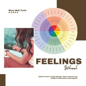 Emotion Wheel, Feelings Wheel, TRAUMA RESPONSE BEHAVIOR Wheel, Therapy Decor, Therapy Print, Trauma Therapy, Trauma Response Poster