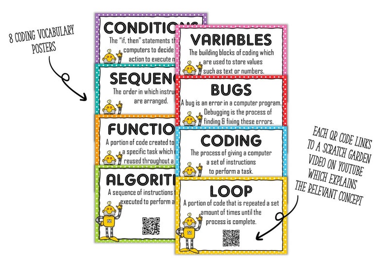 Coding Vocabulary at Palmer Ellerbee blog