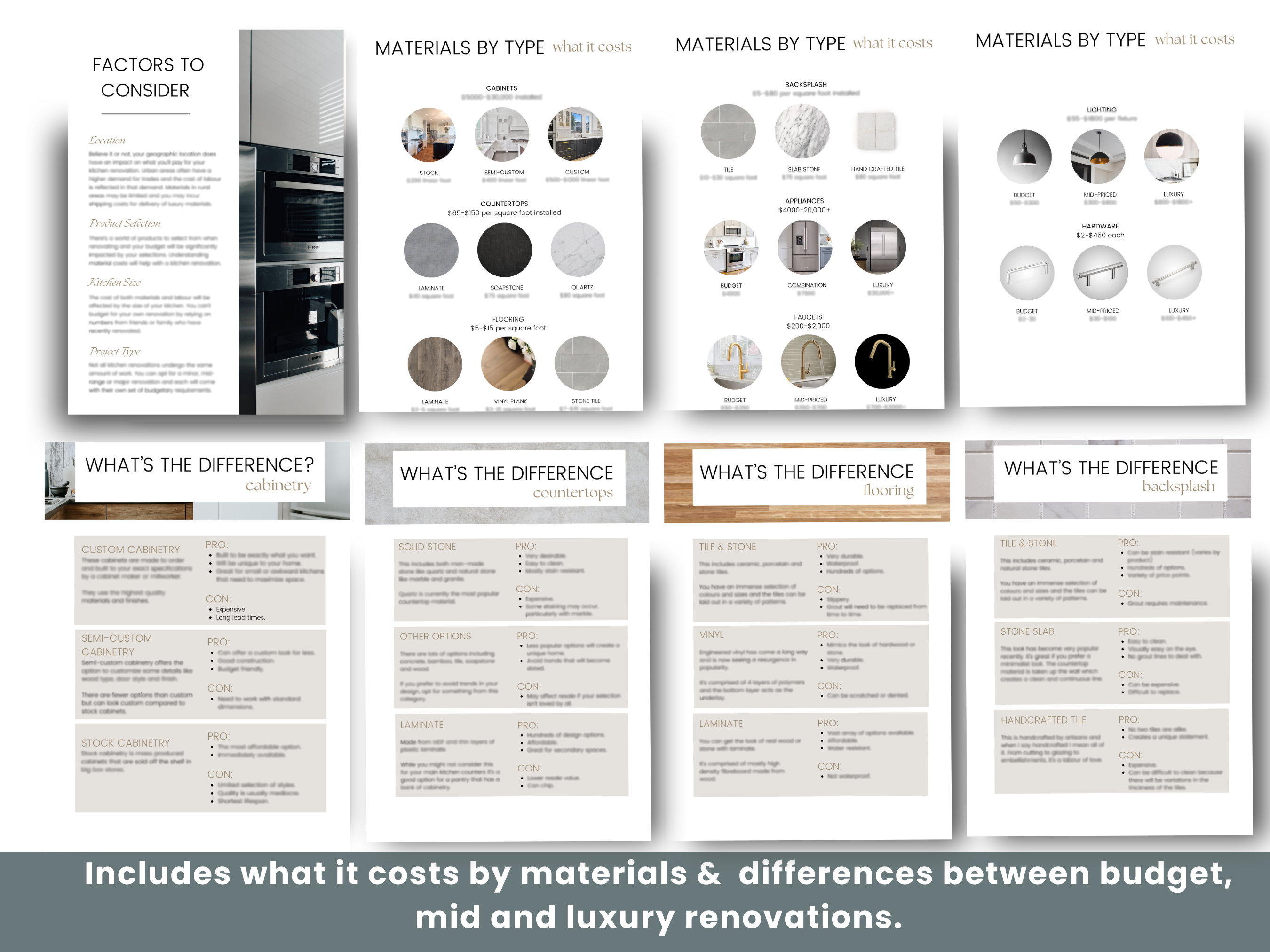 Kitchen Renovation Client Guide - Interior Design Template - Canva ...