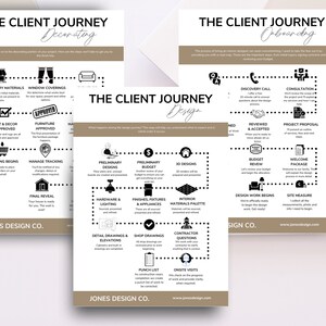 Client Journey - Client Process - Interior Design Journey - Client ...