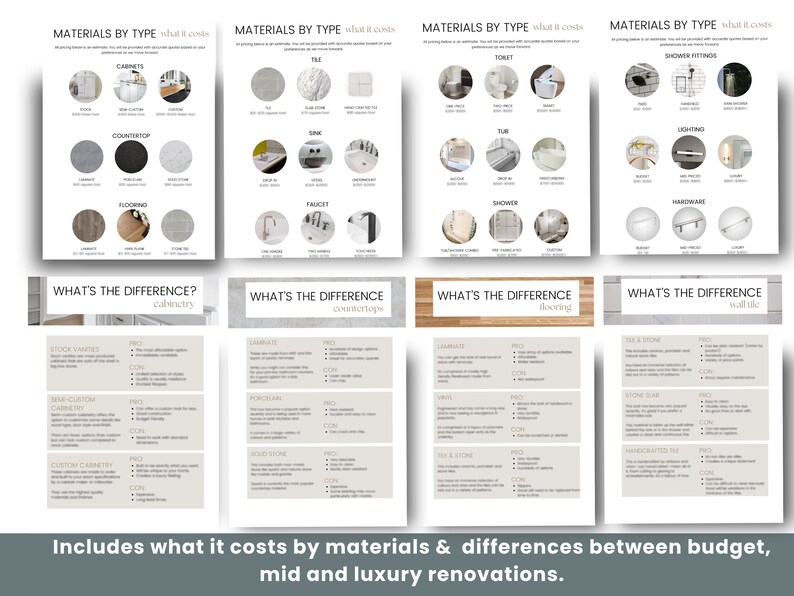 May include: A guide to bathroom renovation materials and costs. The guide includes information on cabinets, countertops, flooring, faucets, showers, toilets, lighting, and hardware. It also compares the differences between budget, mid, and luxury renovations for cabinetry, countertops, flooring, and wall tile.