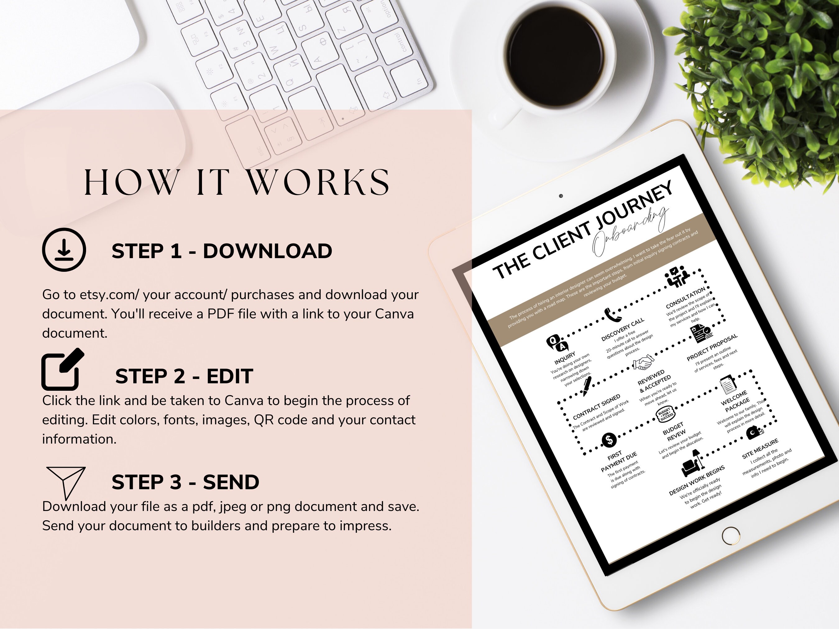 Client Journey - Client Process - Interior Design Journey - Client ...