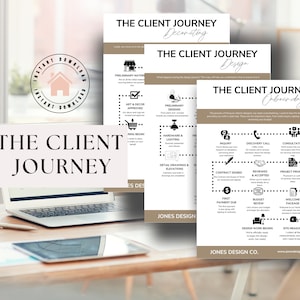 Client Journey - Client Process - Interior Design Journey - Client Roadmap - Interior Design