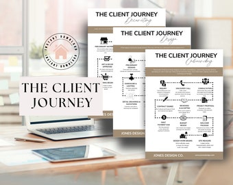 Client Journey - Client Process - Interior Design Journey - Client Roadmap - Interior Design