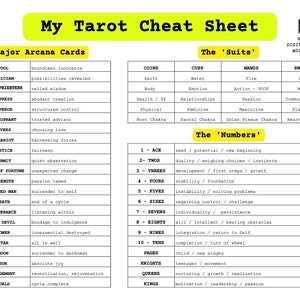 Tarot Cheat Sheet for Beginners | Tarot Card Meanings Printable PDF | Learn Tarot Fast Guide | Tarot Reading Quick Reference