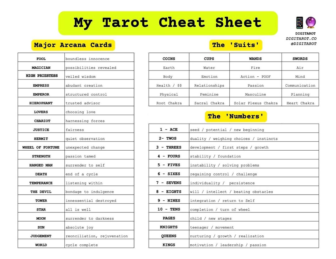 Tarot Cheat Sheet for Beginners | Tarot Card Meanings Printable PDF ...