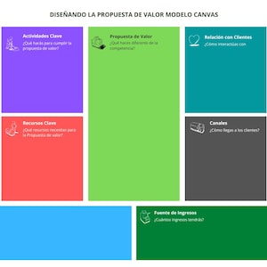 Plantilla Business Model Canvas para editar con Canva