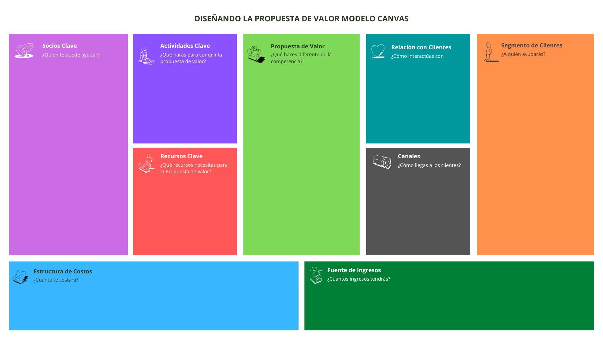 Business Model Canvas Template to Edit With Canva - Etsy