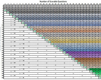 Exam Grading Chart