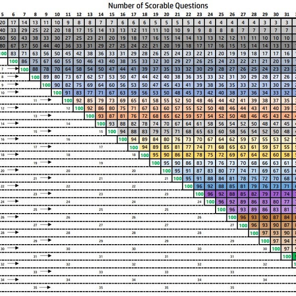 Printable Grading Scale Chart - Etsy