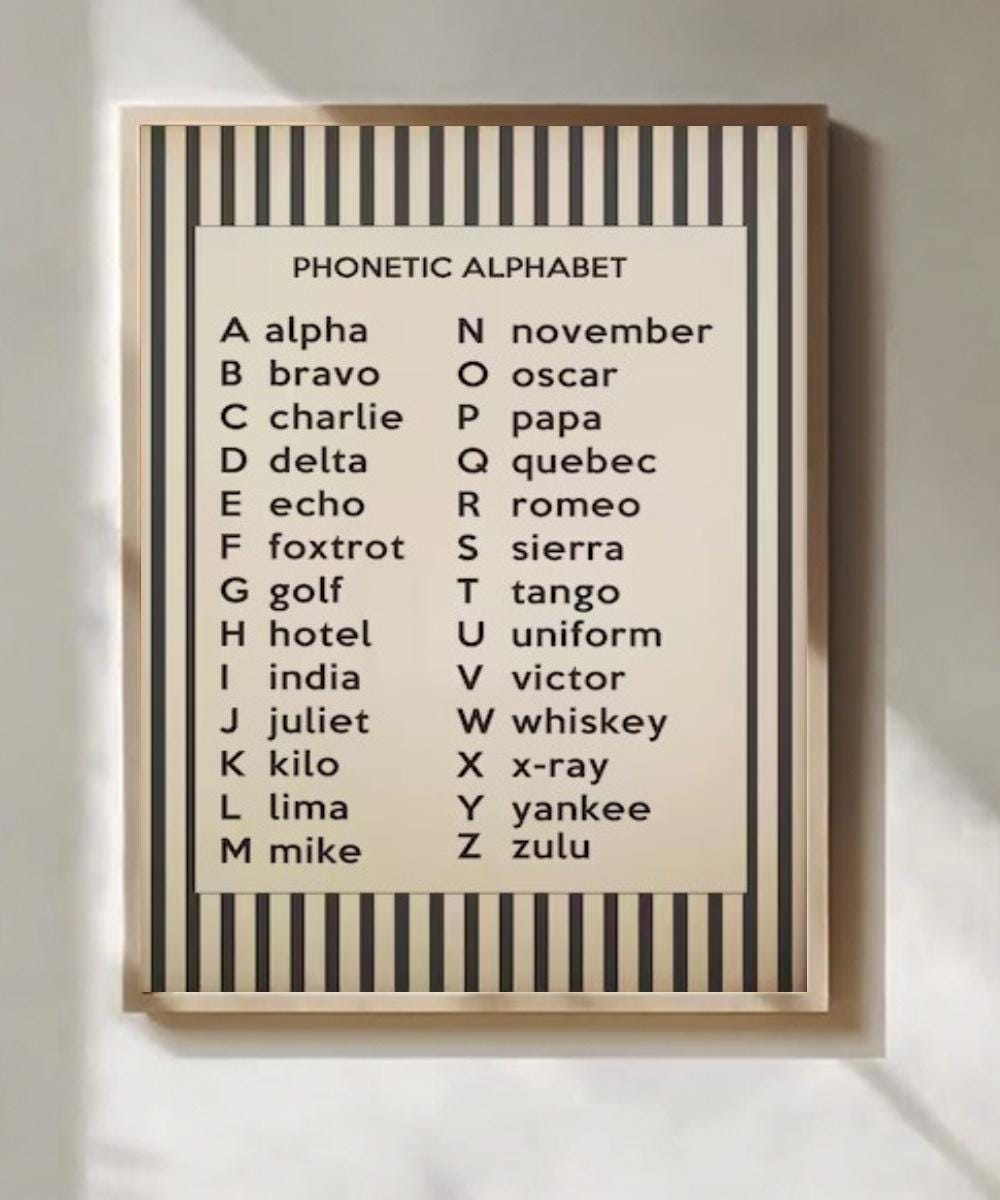 Alphabet Poster Vintage - Etsy