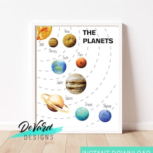 Klaslokaal zonnestelsel grafiek- Instant download Wall Art - Homeschool Planet Aquarel Science Materials