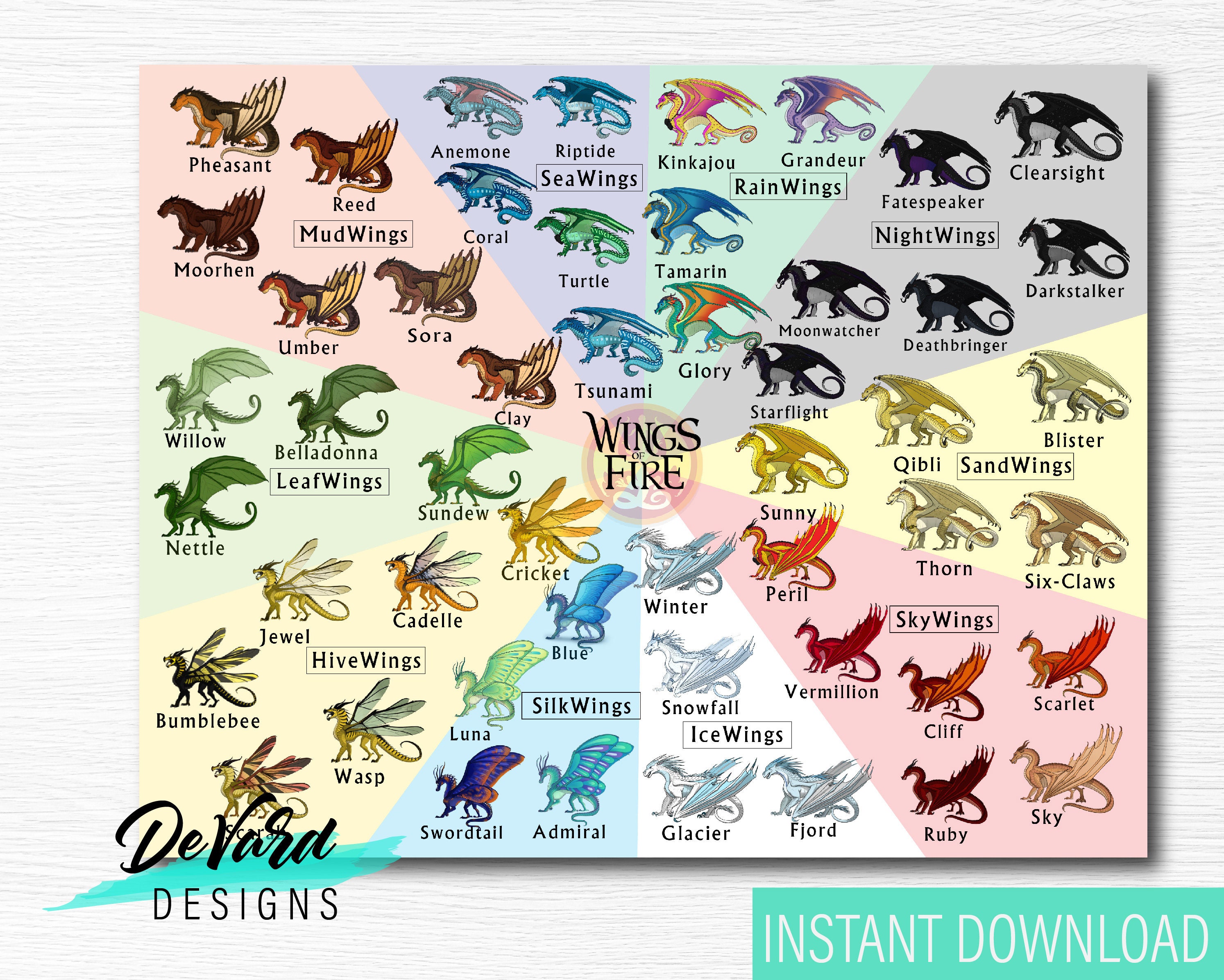 Printable Dragon Character Chart Instant Download Wall Art - Etsy Nederland