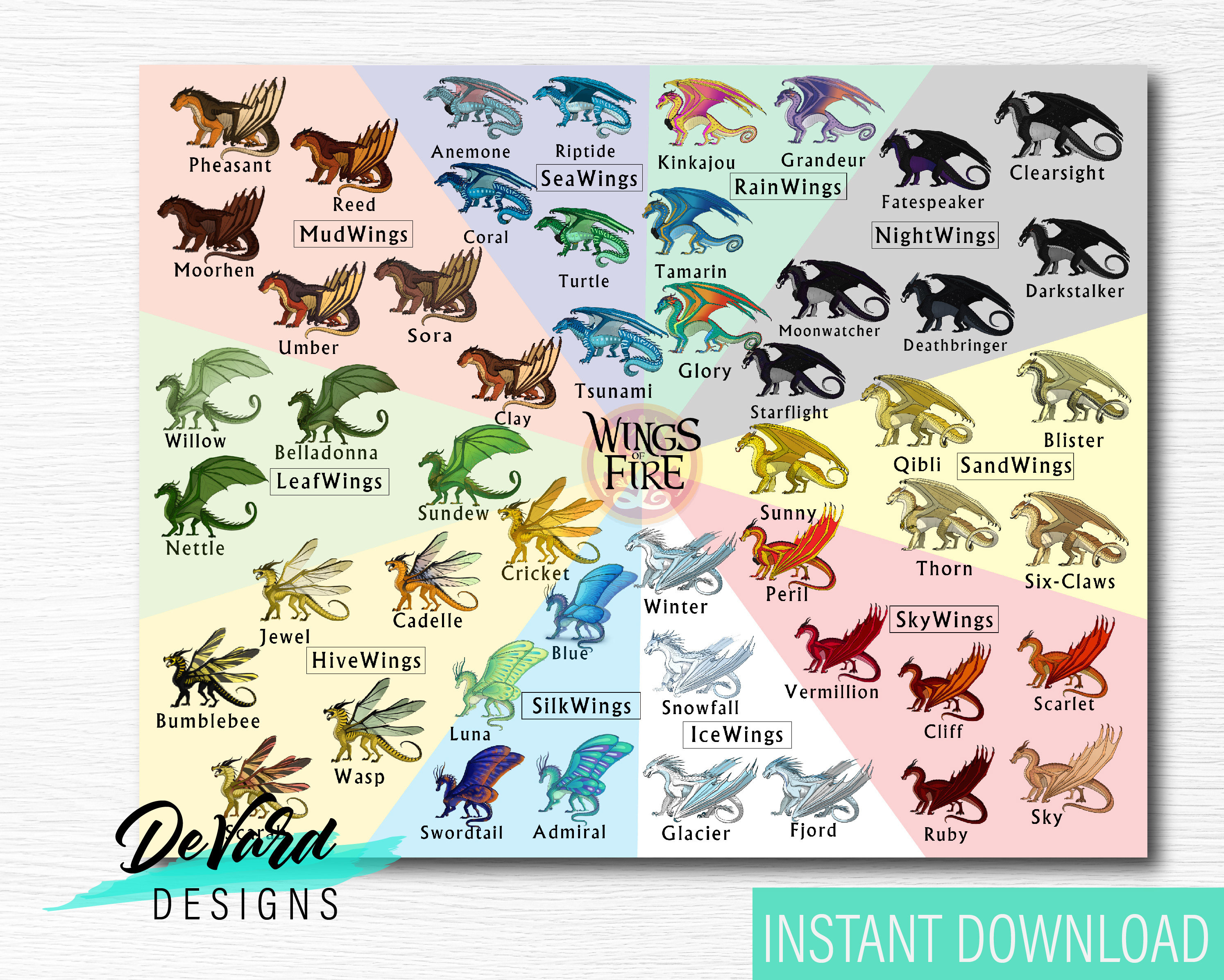 Printable Dragon Character Chart Instant Download Wall Art Etsy Nederland
