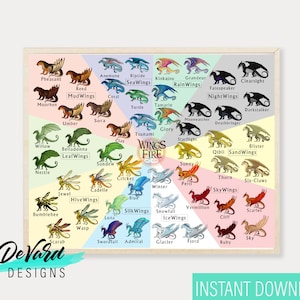 Druckbare Dragon Character Chart - Instant Download Wandkunst - Flügel Feuer Schlafzimmer Zeichen