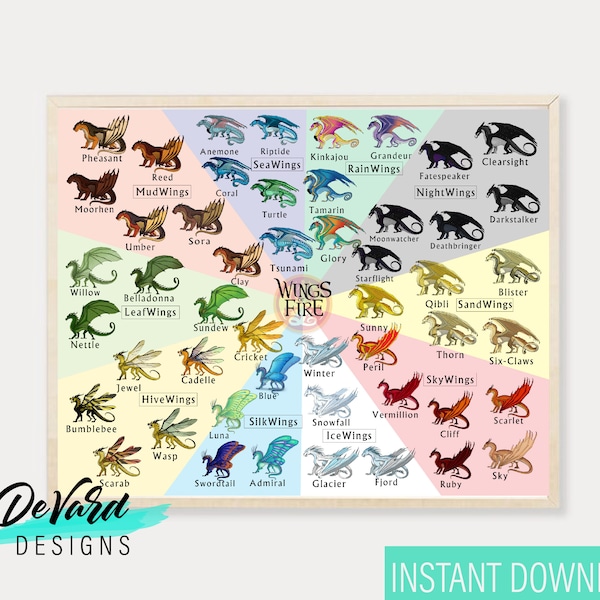 Printable Dragon Character Chart- Instant Download Wall Art - Wings Fire Bedroom Sign