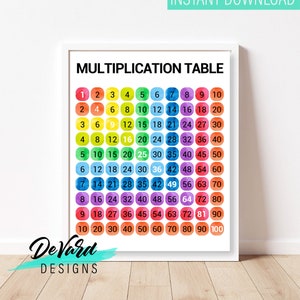 Vermenigvuldigingstabel klaslokaal - Instant download kunst aan de muur - Homeschool aquarel wiskunde materialen