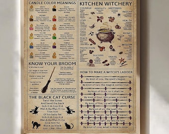 Witchcraft Knowledge Poster Print For Witchy Kitchen Wall Decor