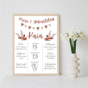 Personalisiertes Meilensteinposter zum ersten Geburtstag als Ausdruck oder per PDF optional mit Bilderrahmen