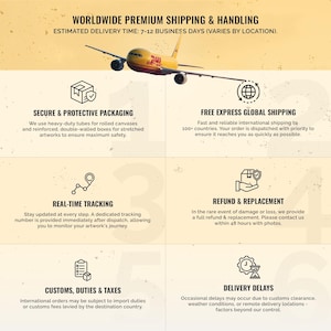 Puede incluir: Imagen que muestra detalles de env&iacute;o y manipulaci&oacute;n premium en todo el mundo. Incluye un gr&aacute;fico de avi&oacute;n y texto sobre embalaje seguro, seguimiento en tiempo real y pol&iacute;ticas de reembolso. Tambi&eacute;n menciona aduanas, aranceles y posibles retrasos en la entrega.