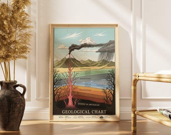Vintage Geological Chart Print, Earth Cross Section Diagram, Dark Academia Decor, Natural History Wall Art, Teacher Gift, Digital Download