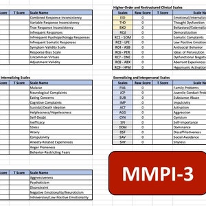 MMPI-3 Autoscoring Template Minnesota Multiphasic Personality Inventory-3 American/English image 1