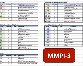 MMPI-3 Autoscoring-sjabloon (Minnesota Multiphasic Personality Inventory-3) - Amerikaans/Engels