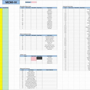 May include: A detailed table from the MCMI-IV, a psychological assessment tool. The table is organised with rows and columns, including sections for personality patterns, clinical syndromes, and validity scales. The text "MCMI-IV" is at the top.