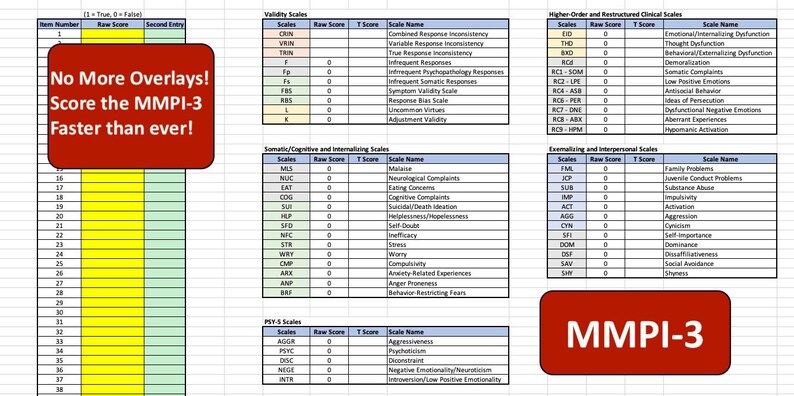 MMPI-3 Autoscoring Template Minnesota Multiphasic Personality Inventory-3 American/English image 1