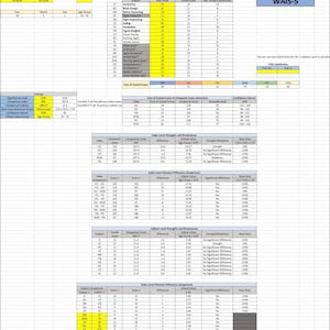 May include: A detailed chart from a WAIS-5 test, featuring multiple tables with scores and comparisons. The document includes sections for subtests, scaled scores, and composite scores, with data organised in rows and columns. The text is in black font on a white background.