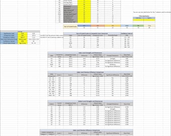 WAIS-5 AutoScoring Template - American/English Norms