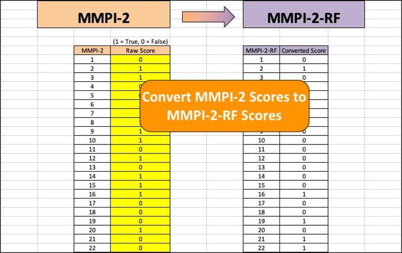 Rf Score MMPI-2-RF Autoscoring Template - American/english Norms - Etsy