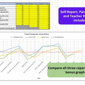 Modèle de notation automatique Conners-3 pour l'auto-évaluation, le rapport des parents et le rapport de l'enseignant avec un graphique de comparaison en prime image 5