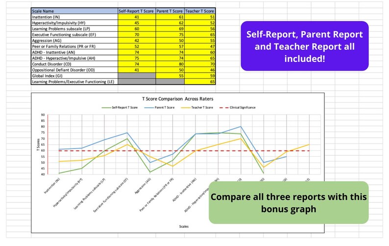 Conners-3 Autoscoring Template for self-report, parent report and teacher report with bonus comparison graph image 5