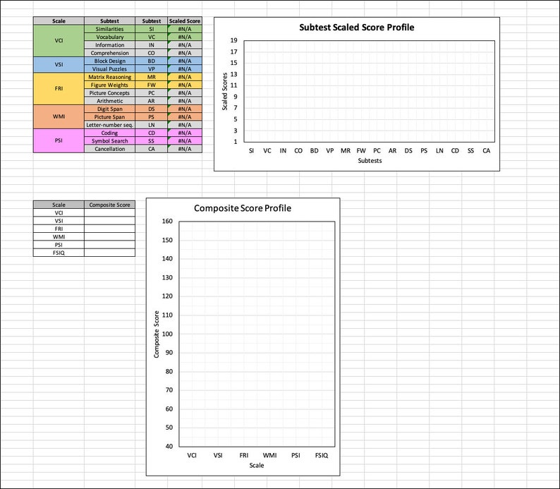 Modèle de notation automatique WISC-V échelle d'intelligence de Weschsler pour enfants Cinquième édition américain/anglais image 6