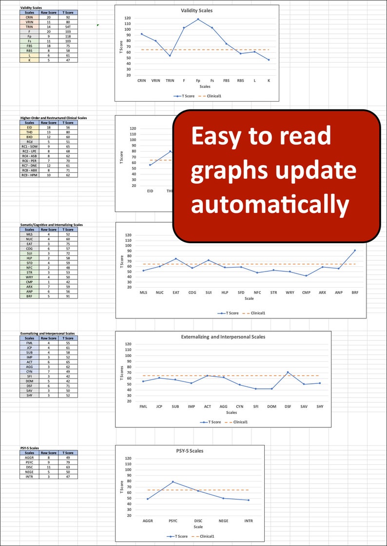 MMPI-3 Autoscoring Template Minnesota Multiphasic Personality Inventory-3 American/English image 2