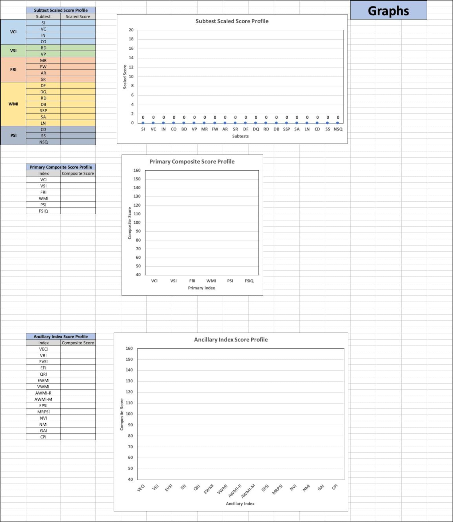 Wais 5 Classification Ranges WAIS-5 Autoscoring Template - American/english Norms - Etsy