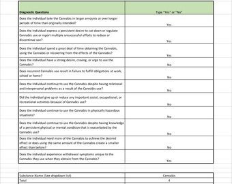 Dépistage des troubles liés à l’utilisation de substances DSM-5