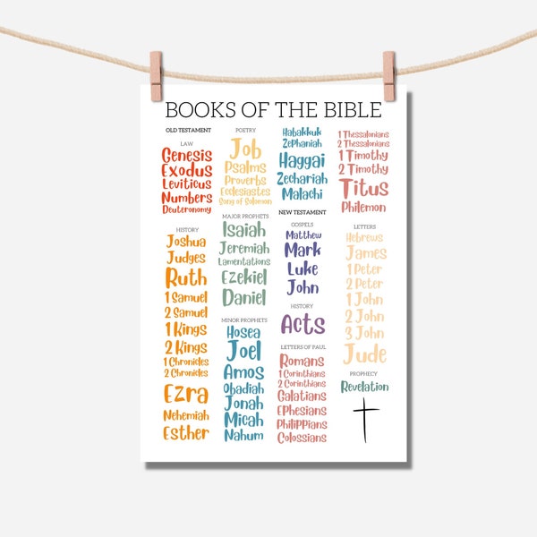 Books of the Bible Kids Scripture Posters Church Sunday School Decor Christian Homeschool Educational Verses Preschool