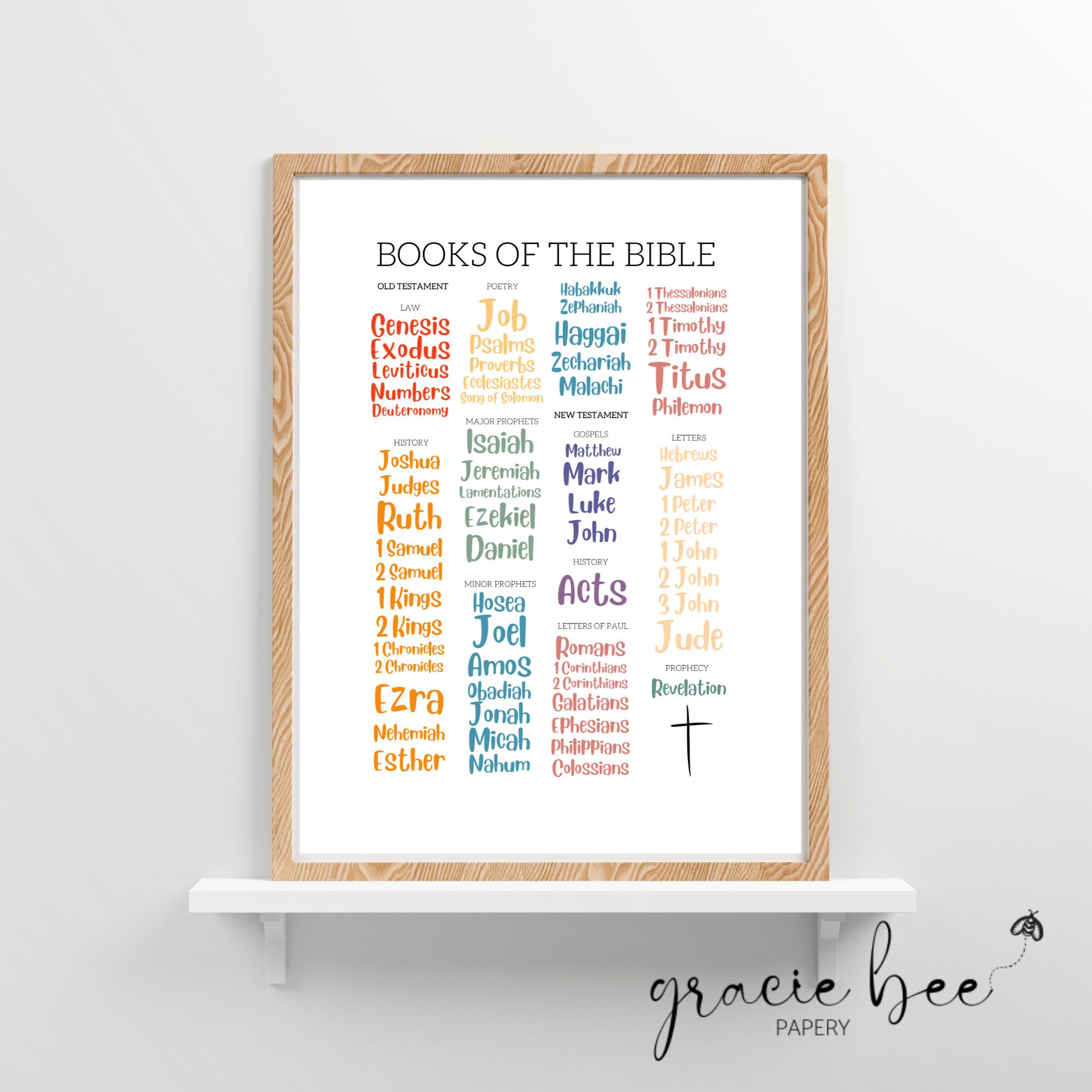 Books of the Bible Kids Scripture Posters Church Sunday School Decor ...
