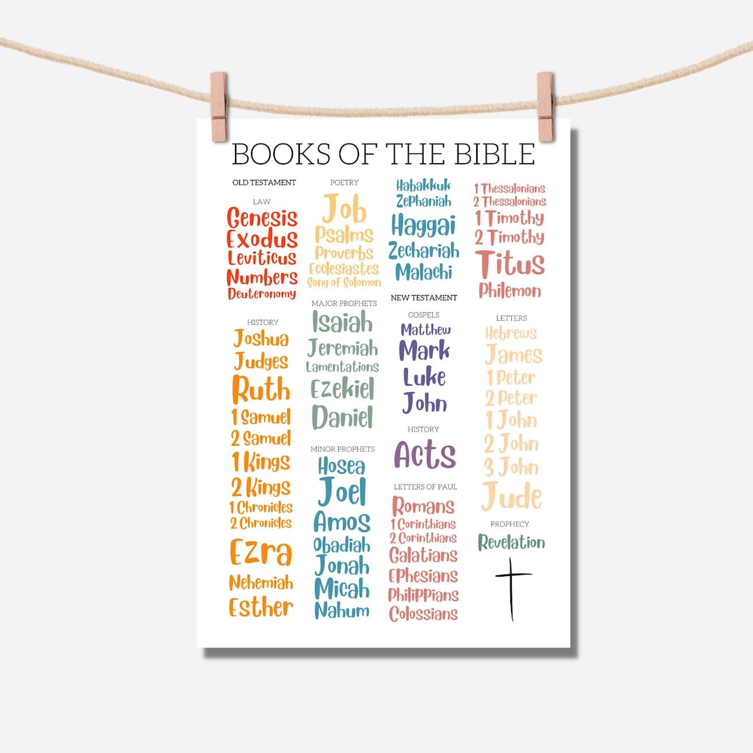 Books of the Bible Kids Scripture Posters Church Sunday School Decor ...