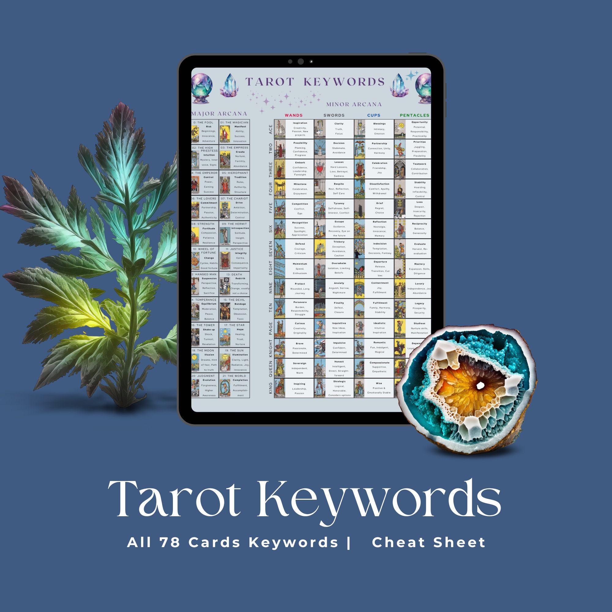 A tarot cheat sheet poster displaying the Minor Arcana cards with keywords, organized by suit and element.