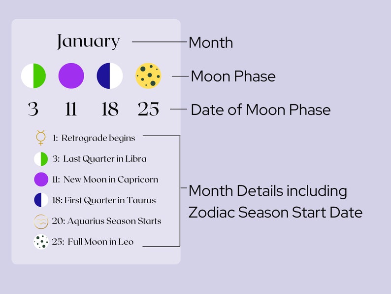 2024 Moon Calendar Moon Calendar Zodiac Calendar New Moon Full Moon