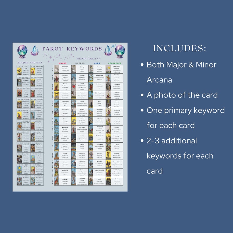 Tarot Cheat Sheet Poster, Tarot Meanings, Tarot Cards With Keyword ...
