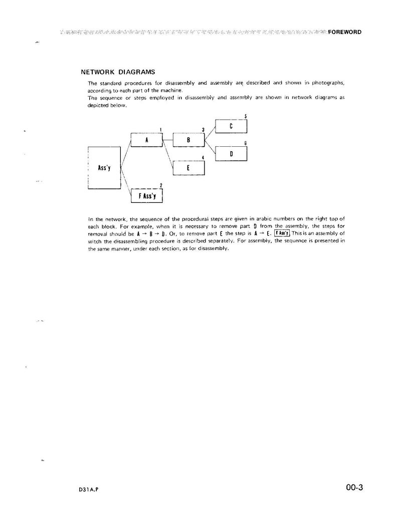 May include: A network diagram illustrating the steps involved in assembling and disassembling a machine. The diagram uses boxes labeled with letters A through E, and numbers indicate the order of steps. The text "Ass'y" and "F Ass'y" are also included.