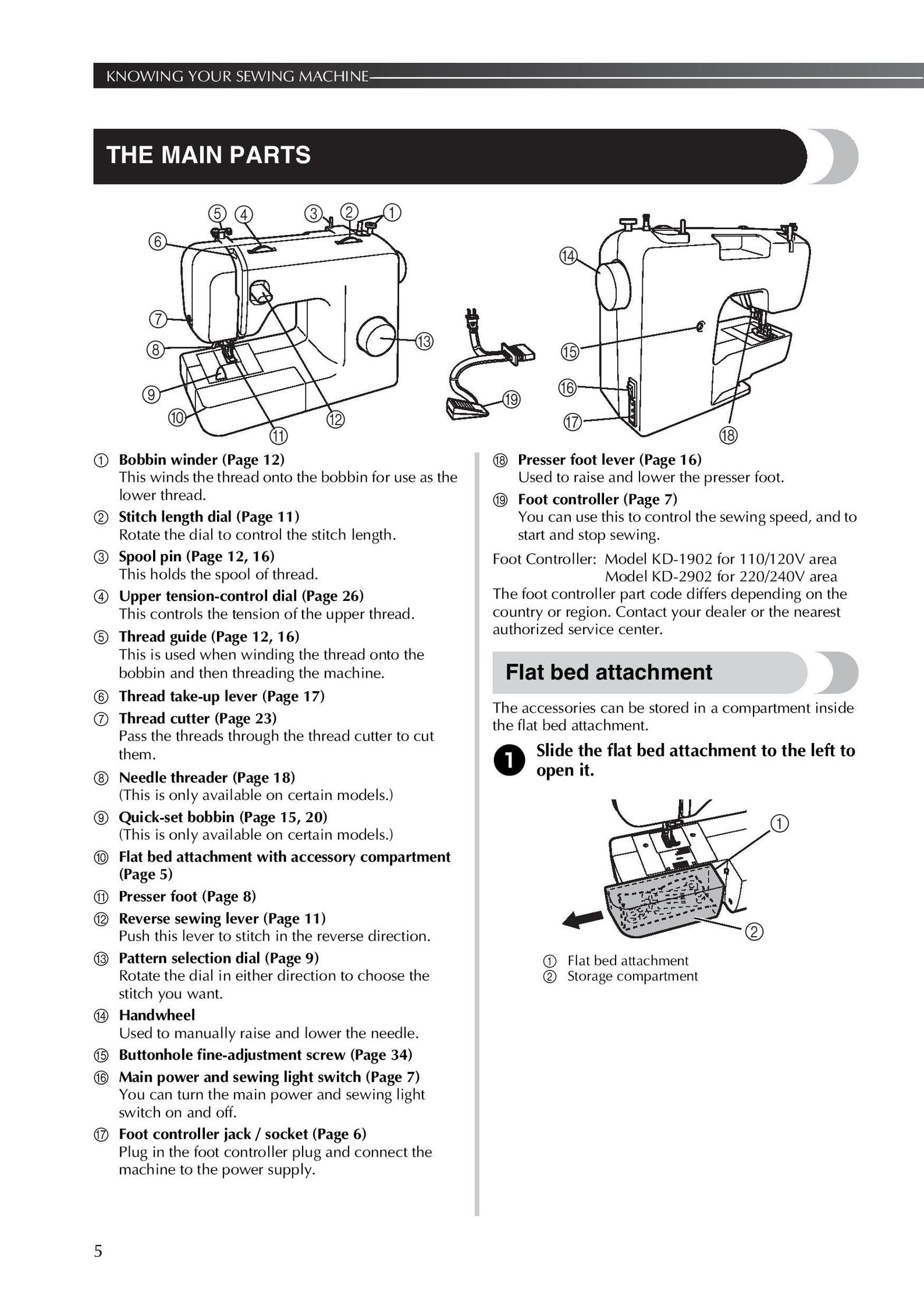 Brother AE2500 Sewing Machine Instruction Manual - Complete User Guide ...