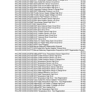 May include: A black and white document with a list of failure codes and their corresponding descriptions. The codes are listed in numerical order and include information about the KDPF, SCR, EGR, KVGT, and AdBlue/DEF systems.
