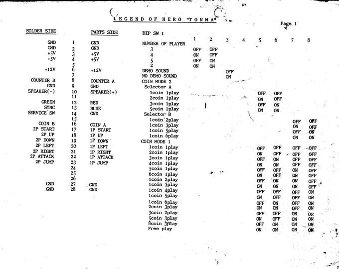 IREM - LEGEND OF Hero Tonma - Service Manual - Parts Manual - Owner manual -  Pdf Download