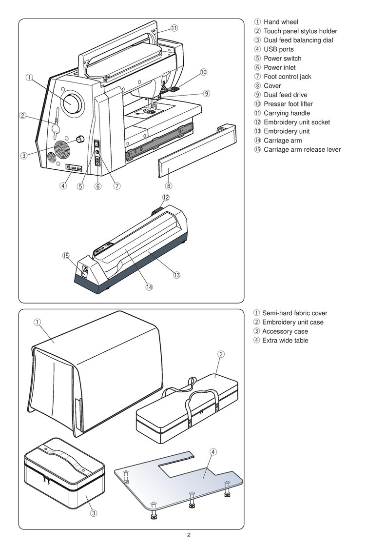 Janome 15000 Memory Craft Sewing Machine Instruction Manual User Manual